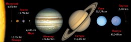 Графическое представление диаметров планет Солнечной системы