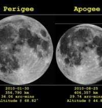 lunar-apogee-perigee-2010