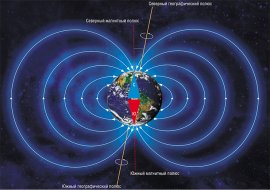 На схеме магнитного поля Земли отчетливо видно, что магнитные полюса не совпадают с географическими. По: (Peter Reid, The University of Edinburgh, 2011)