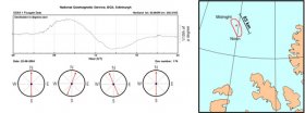 Рис. 4. Отслеживание направления на магнитный полюс по колебаниям поля и траектория полюса